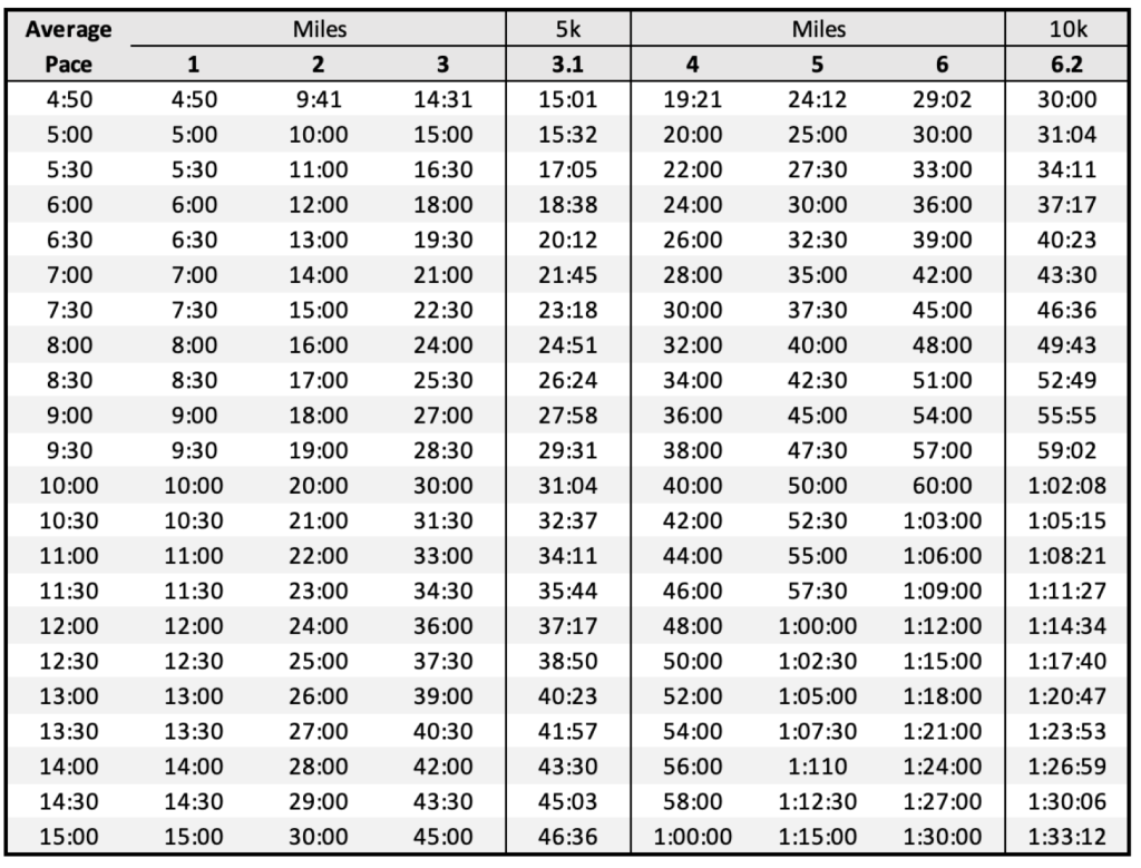 10K time chart